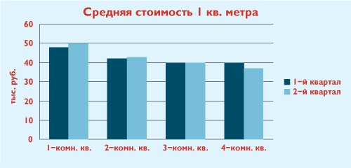 Сколько стоит эко в иркутске 2018 Сколько стоит эко в иркутске 2018