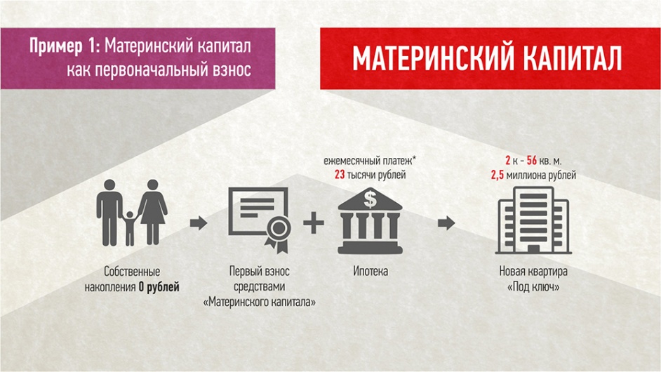 Материнский капитал как первоначальный взнос по ипотеке в 2018 году Материнский капитал как первоначальный взнос по ипотеке в 2018 году