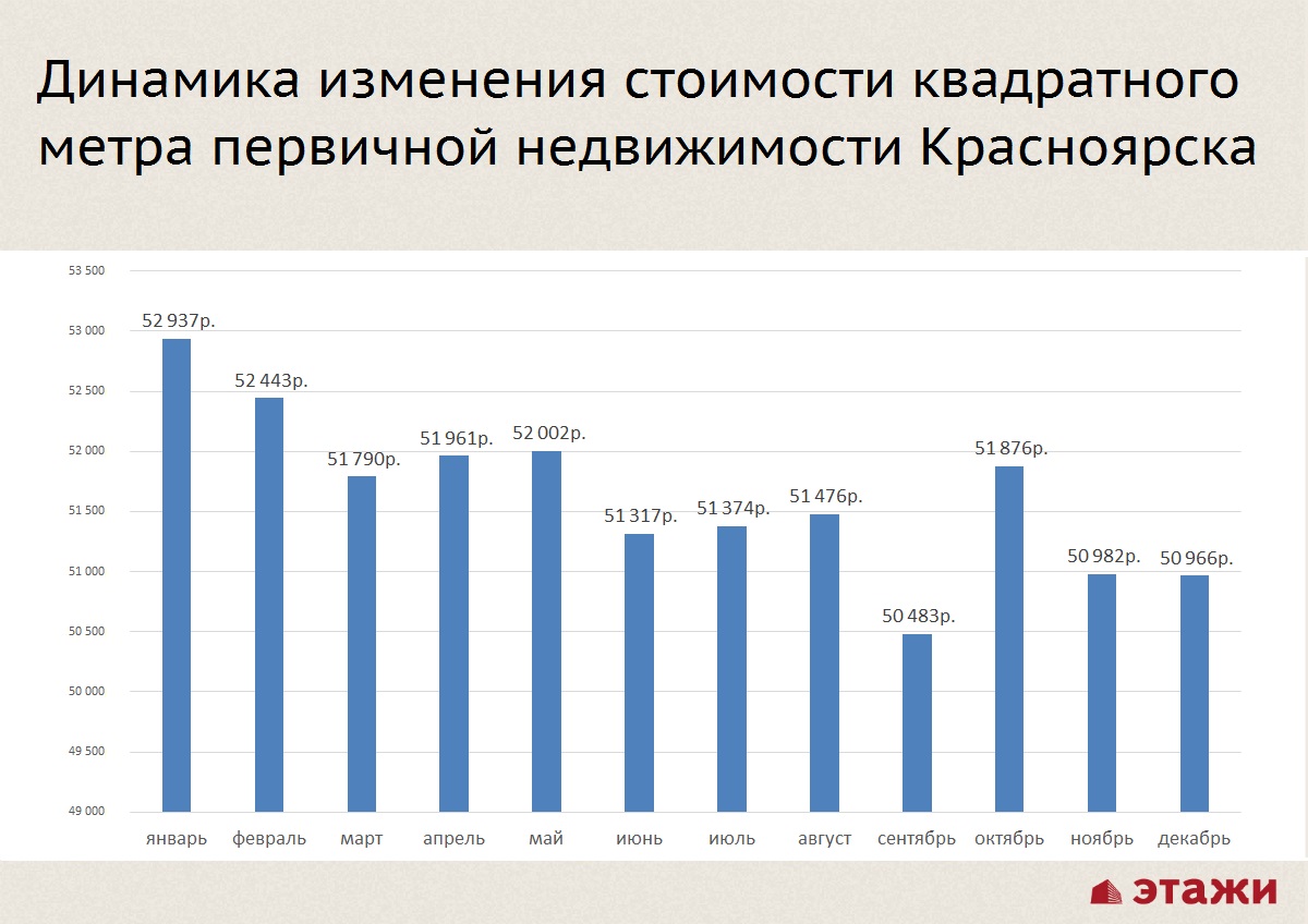 Форум по теме: Прогноз рынка жилья на 2019 год Форум по теме: Прогноз рынка жилья на 2019 год