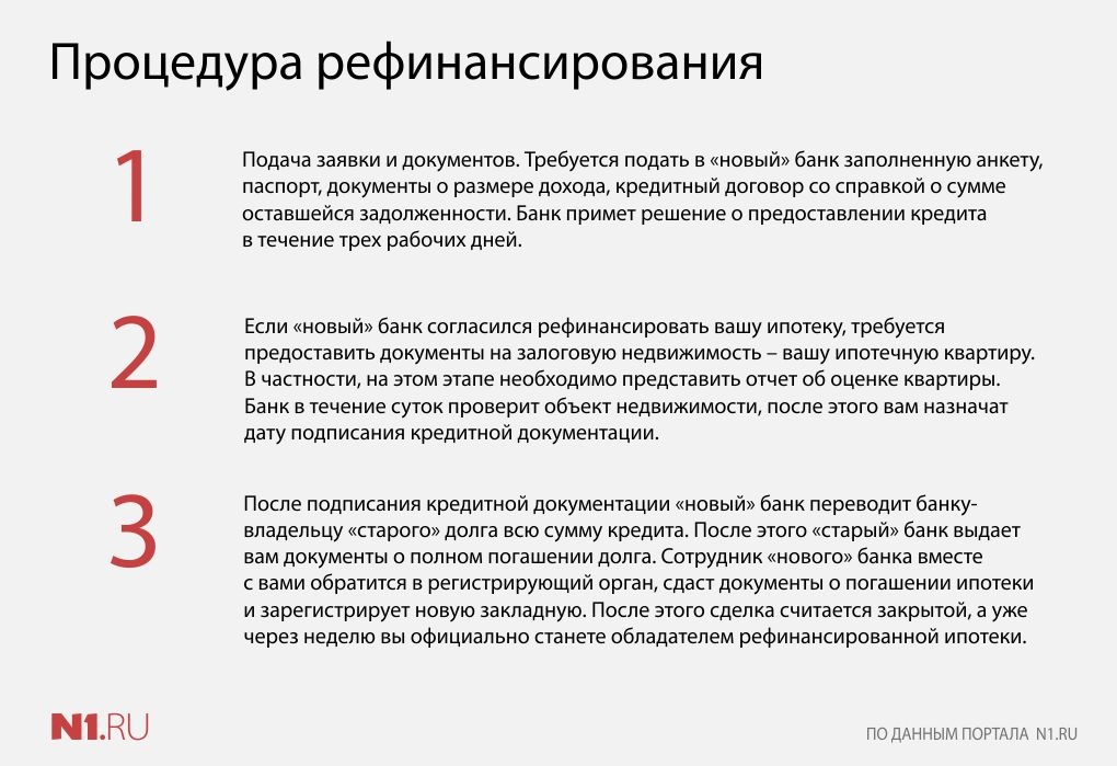 Можно ли разделить закрытый кредит решением суда взять исполнительный лист